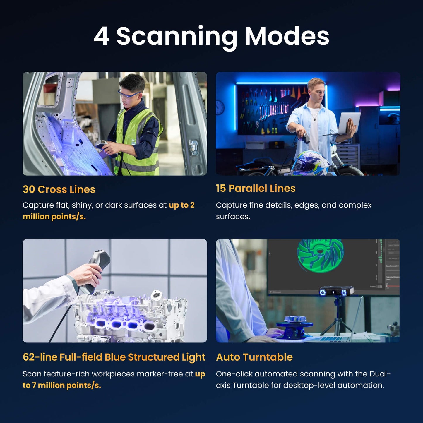 Revopoint MetroX Pro 3D Scanner for 3D Printing Handheld, Industrial-Grade Precision 0.01mm, 30+15 Blue Laser Scan, Full Color Scanning, for Reverse Engineering & Automotive Modeling, Advanced