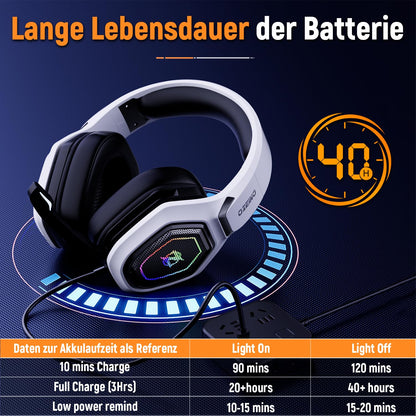 Ozeino 2.4GHz Wireless Gaming Headset for PC, Ps5, Ps4 - Lossless Audio USB & Type-C Ultra Stable Gaming Headphones with Flip Microphone, 40-Hr Battery Gamer Headset for Switch, Laptop, Mobile, Mac