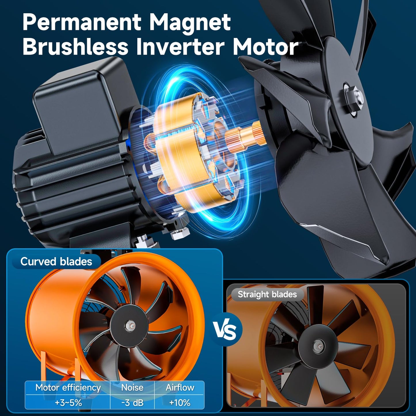 12 Inch Utility Blower Fan, 550W Portable Industrial Cylinder Axial Fan with 33Ft Duct Hose, 3243 RPM High-Velocity Air Extractor Fan Exhaust/Ventilation for Basement Workshop Warehouse Paint Booth
