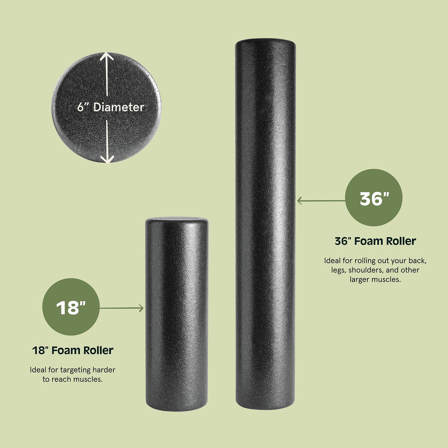 Retrospec Relief Foam Roller 18" & 36" High-Density EPP Extra Firm Round Foam Roller for Exercise, Massage Yoga, Pilates and Post Workout Muscle Recovery