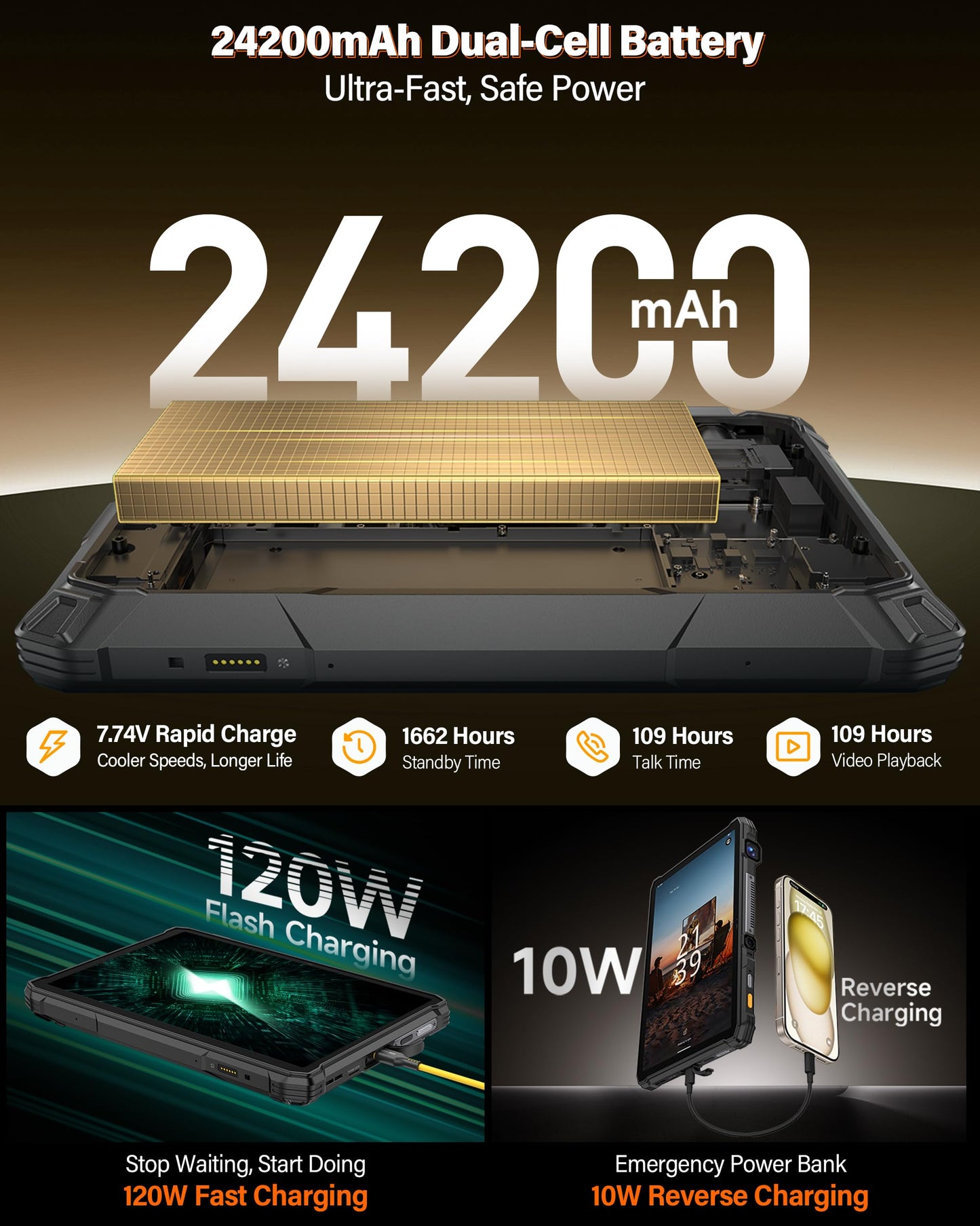 Ulefone Armor Pad 5 Ultra & Digital Microscope C01, 5G Rugged Tablet with 200 Lumens Projector, 32GB+512GB/2TB Expansion Android 15, 24200mAh(120W), 11" FHD+ Screen, IP68/69K, 64MP+64MP, 32MP