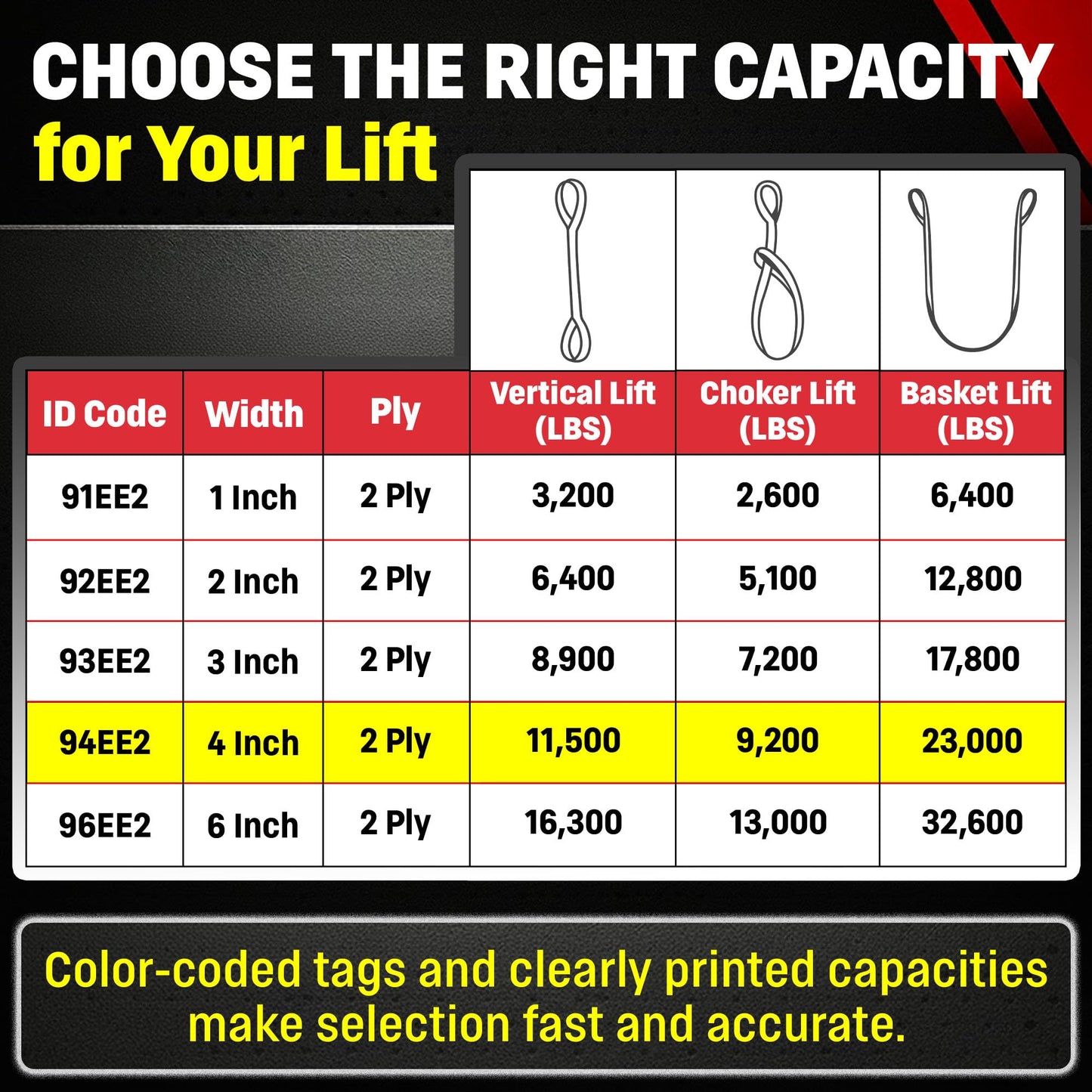 DD Sling 4 Inch x 16 Foot Orange Nylon Lifting Sling – USA Made, 11,500 lb Vertical, 9,200 lb Choker, 23,000 lb Basket – 2-Ply Heavy Duty 900 Webbing, Type 4 Twisted Eye & Eye Rigging Sling