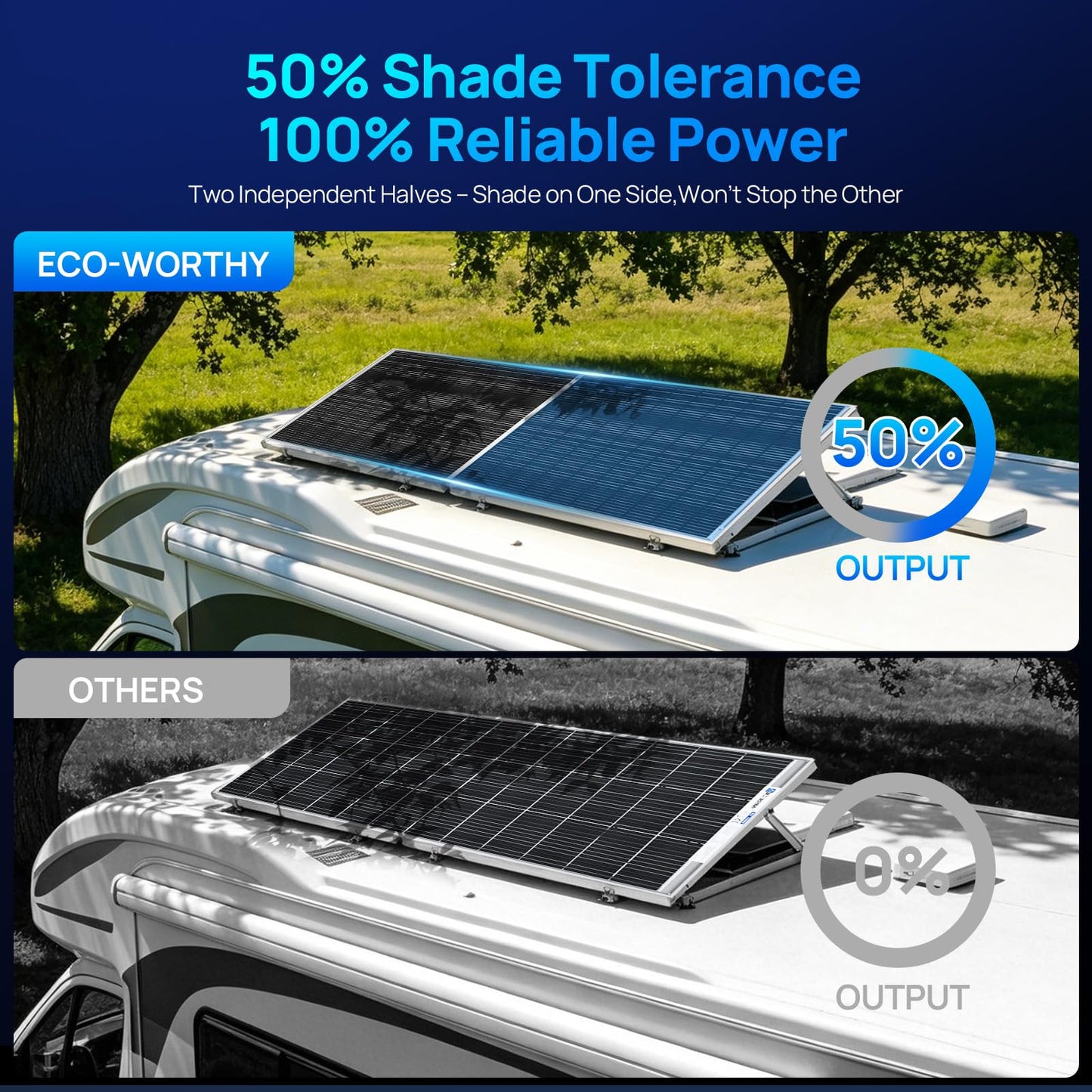 ECO-WORTHY N-Type 18BB Bifacial Solar Panels, 2PCS 195W 12 Volt Monocrystalline Solar Panel with 25% High Conversion Efficiency, Ideal for RV, Boat, Roof, Farm,Home & Off-Grid Applications