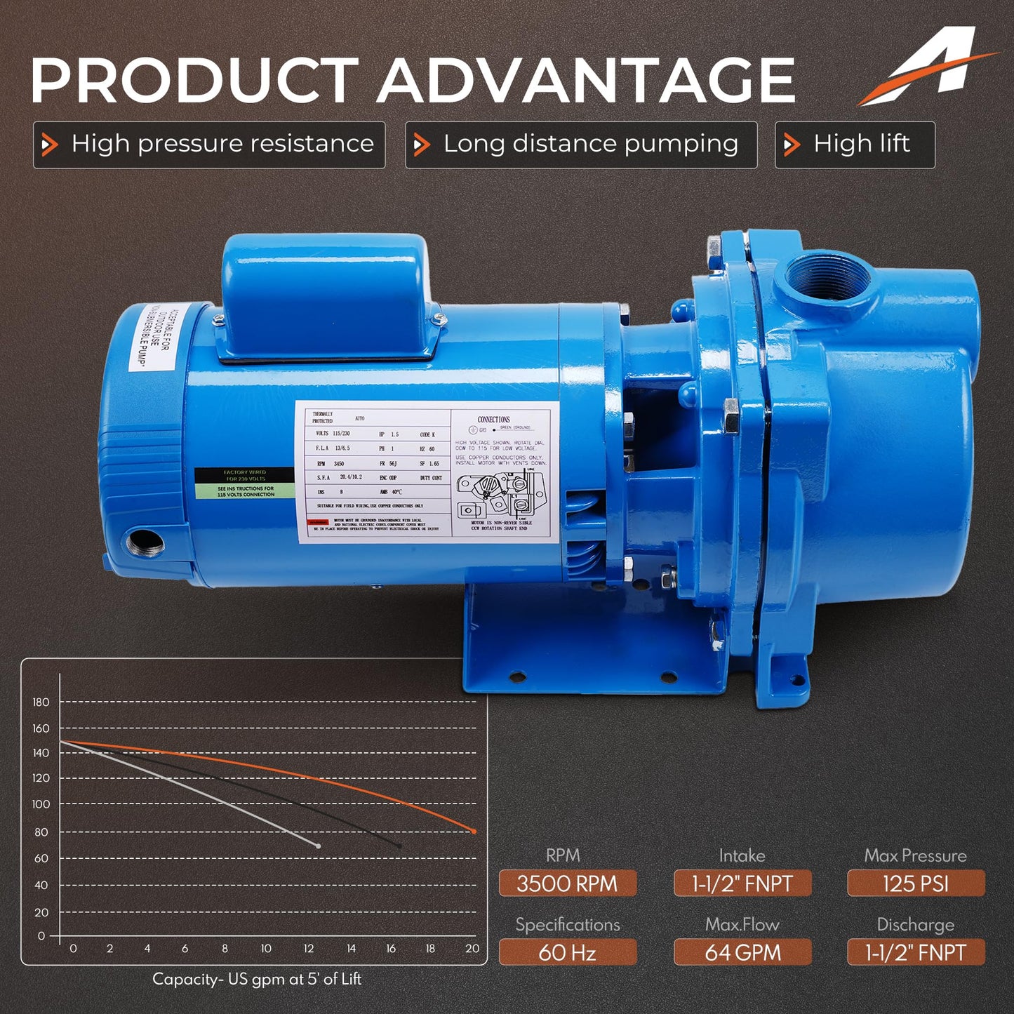 GT15 Self-Priming Centrifugal Pump Fit For Agricultural & Landscape Irrigation - 1.5HP Single Phase Cast Iron Water Pump