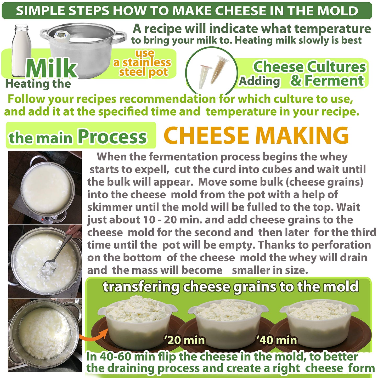 PetriStor Cheese Mold for Cheese Making Cheese with Follower Piston 1.3QT and Cheesecloth - Cheese Form Mold - Cheese Making Basket - Paneer Cheese Press Mold - Molde Para Queso