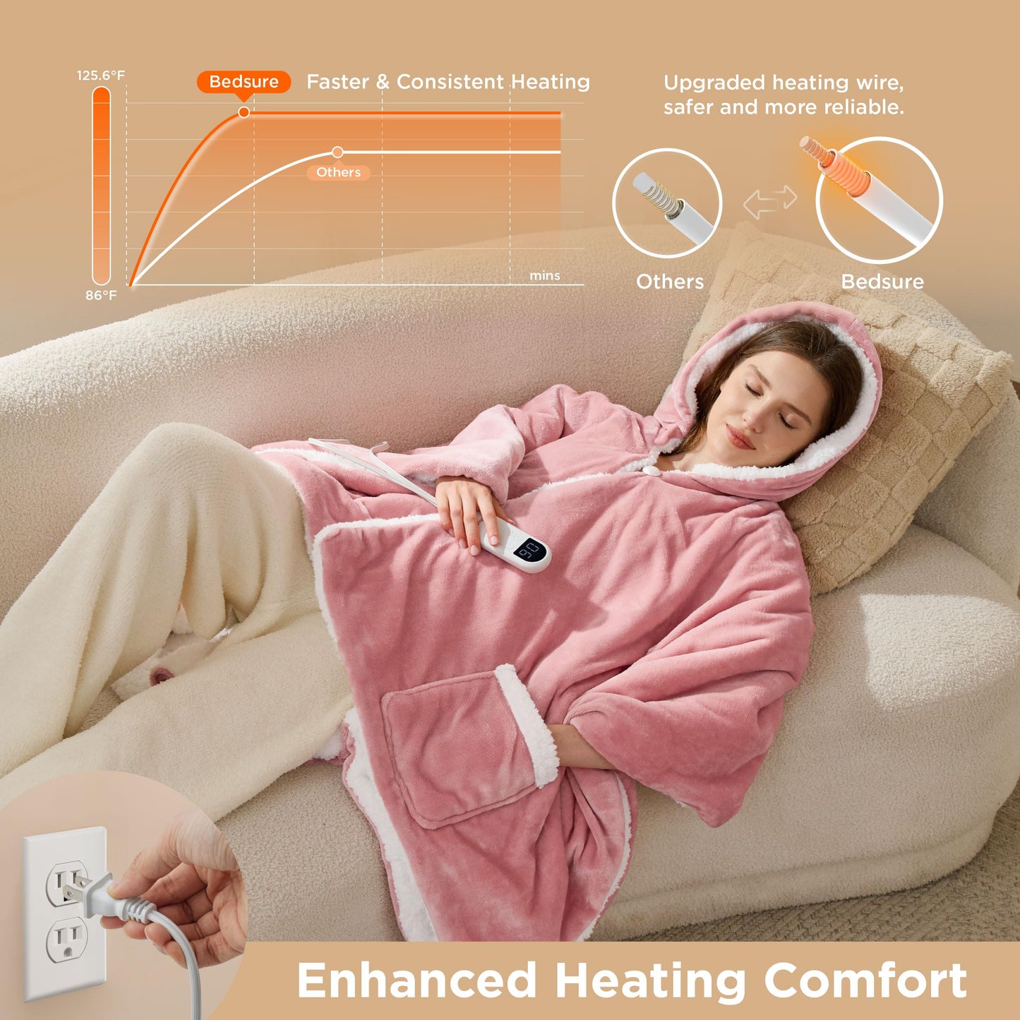 Bedsure Heated Blanket Wearable Shawl - Electric Wrap Poncho Blanket Hoodie for Adult, Birthday Gifts for Mom Women, Sherpa Heating Throw with 4 Time Settings & 6 Heat Settings, 55x64 inches, Grey